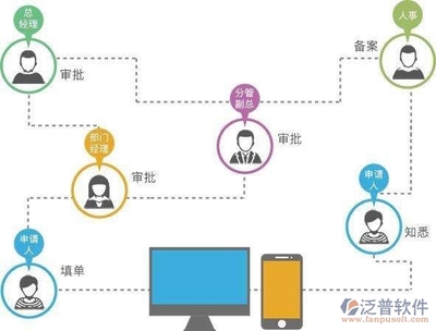 泛普管理咨詢行業(yè)OA產(chǎn)品介紹 信息咨詢服務(wù)的數(shù)字化引擎